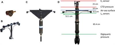 Design and verification of a highly accurate in-situ hyperspectral radiometric measurement system (HyperNav)